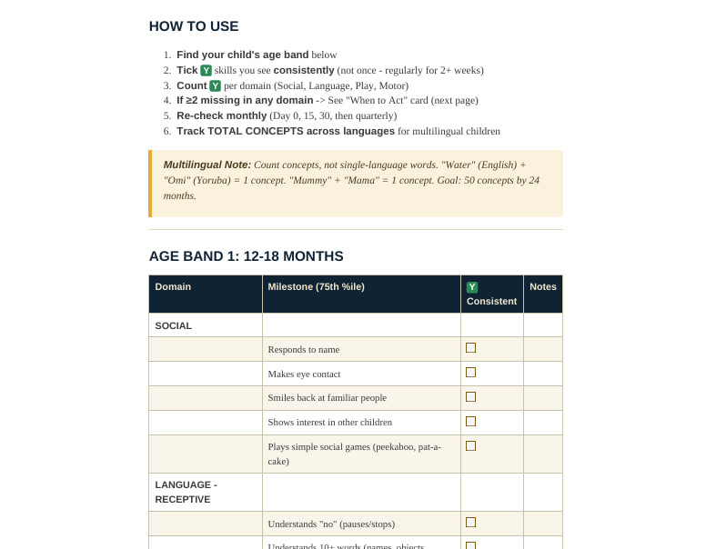 Talk-Boost Milestone Check page preview